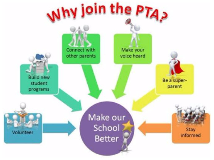 Why join the PTA